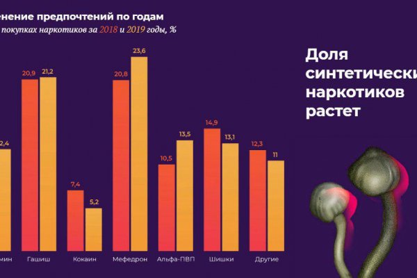 Ссылка на кракен оригинал