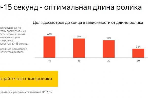 Рабочие ссылки на кракен 2025