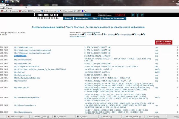 Kraken в россии