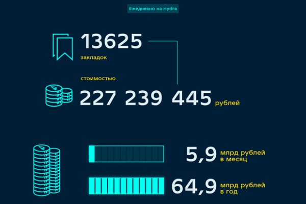 Кракен сайт биз