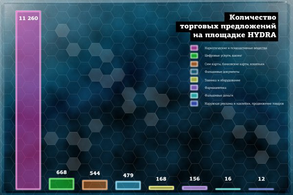 Не зачисляются деньги на кракен