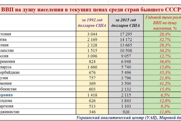 Кракен ссылка германия